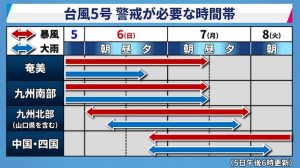 台風5号の暴風・大雨予想(2017年8月6日)