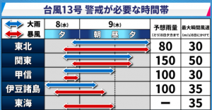 台風13号の警戒が必要な時間帯(2018/8/8)
